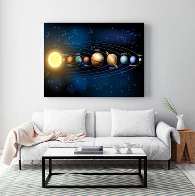Poster - Sonnensystem, 45 x 30 см, Canvas on frame