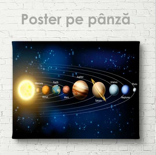 Poster, Sistemul Solar, 45 x 30 см, Panza pe cadru