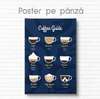 Poster - Coffee Guide, 30 x 45 см, Canvas on frame, Food and Drinks